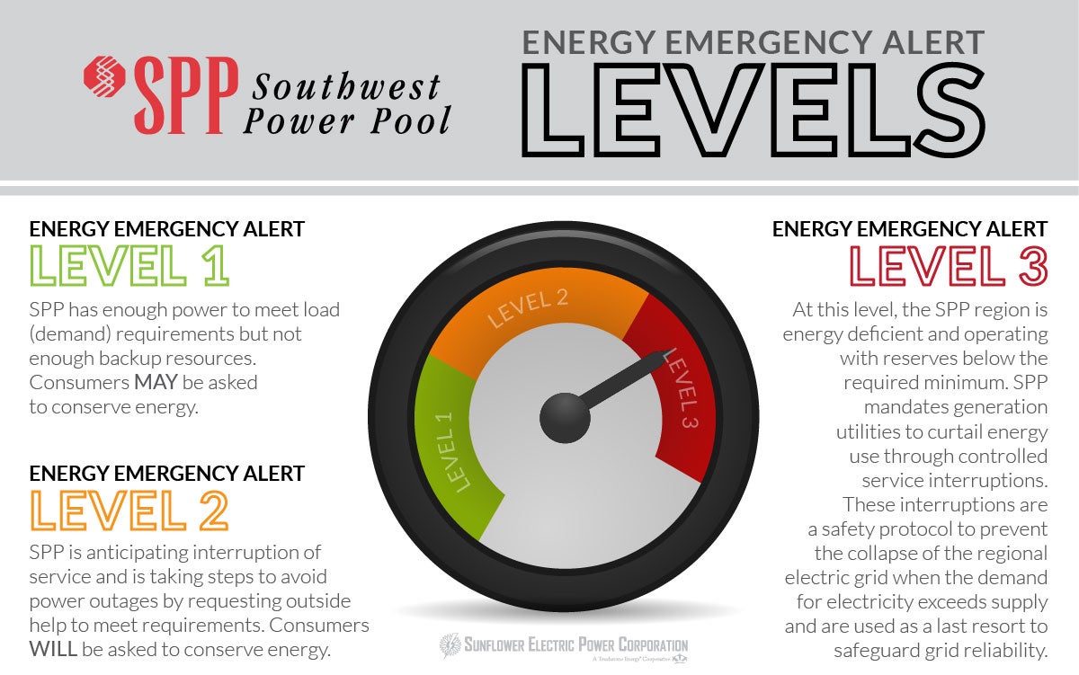energy levels