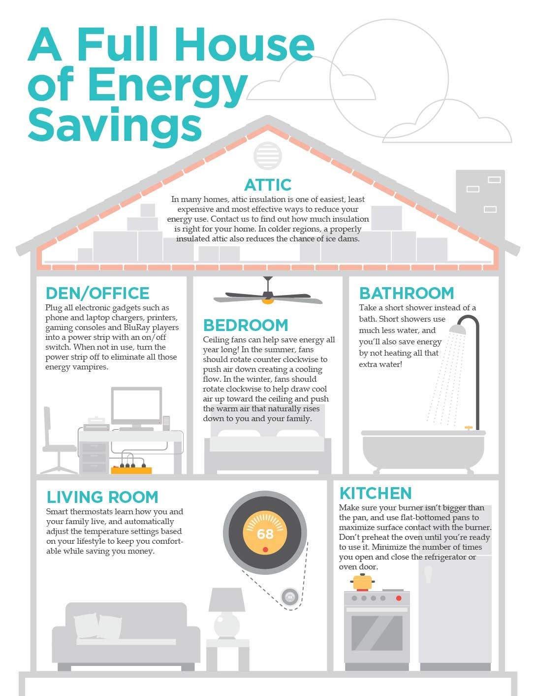 full house energy savings