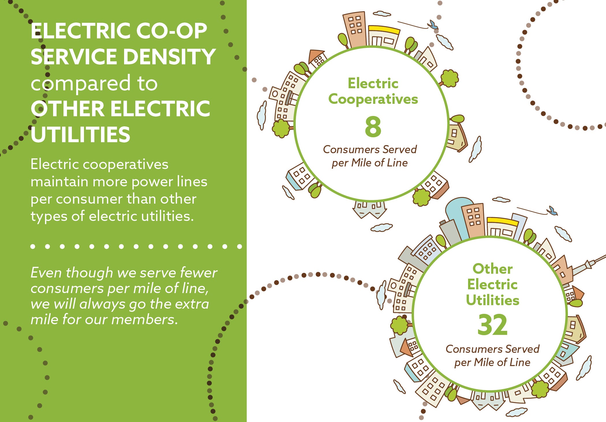 Co-op Service Density graphic