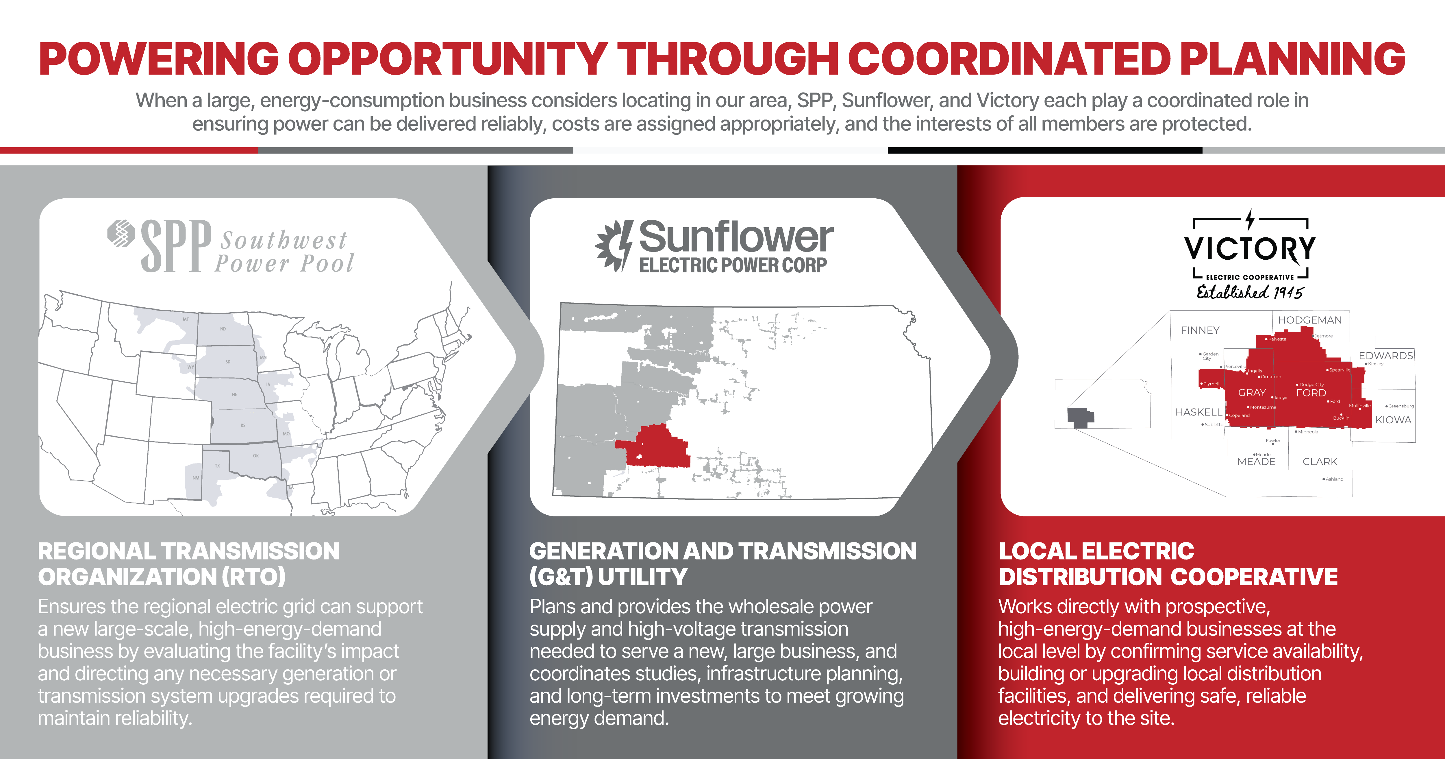 SPP Relationship graphic