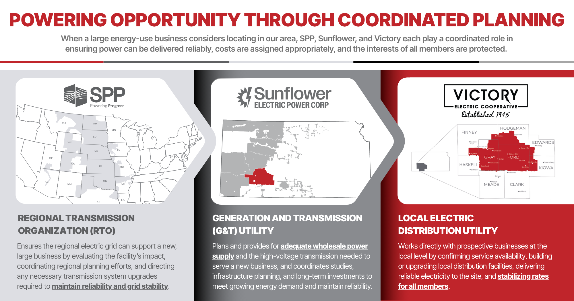 SPP, Sunflower and Victory Relationship model