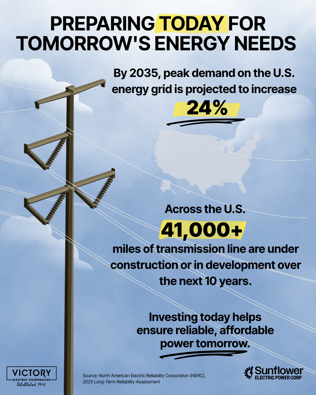 Infographic called Preparing Today for Tomorrow's Energy Needs