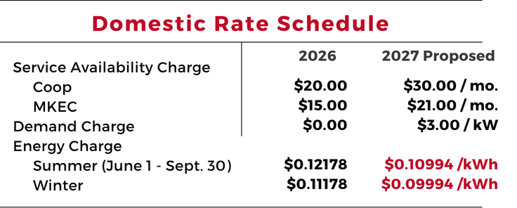 Shows the new proposed rates for domestic. 