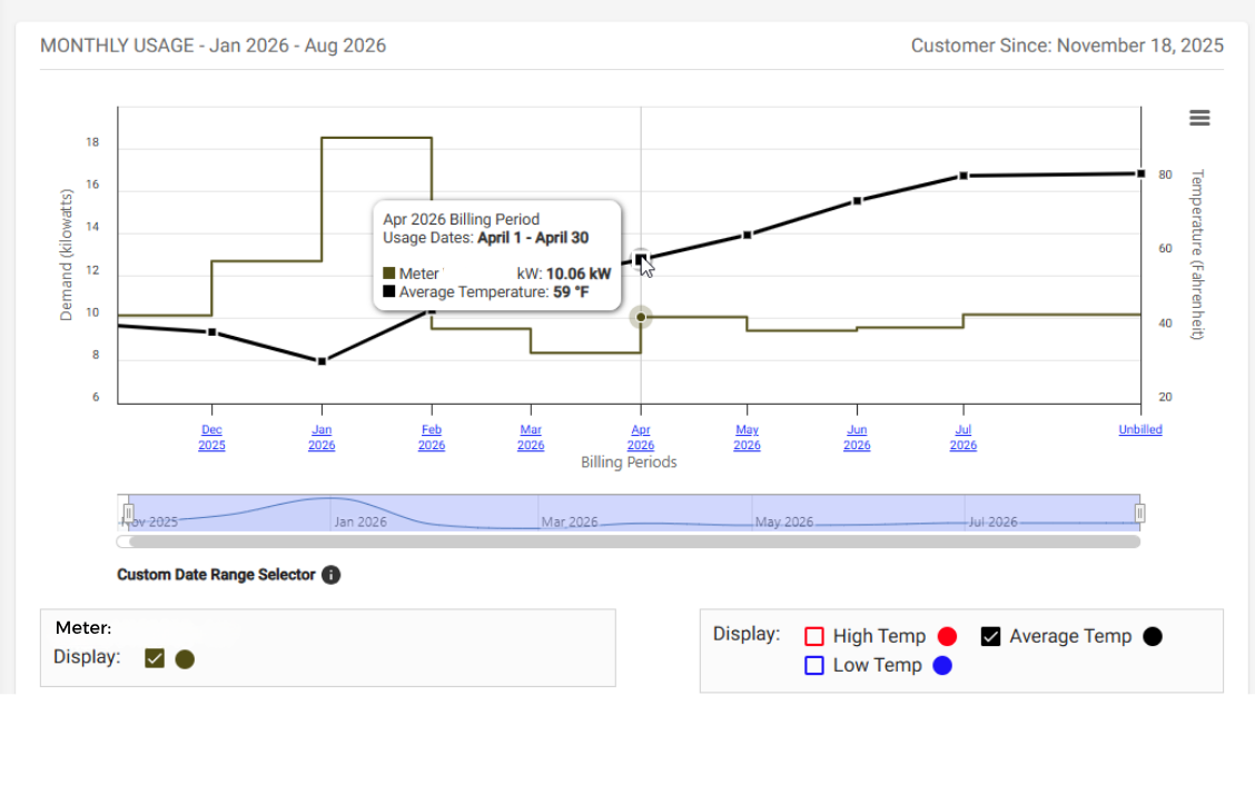 SmartHub usage graph for demand.