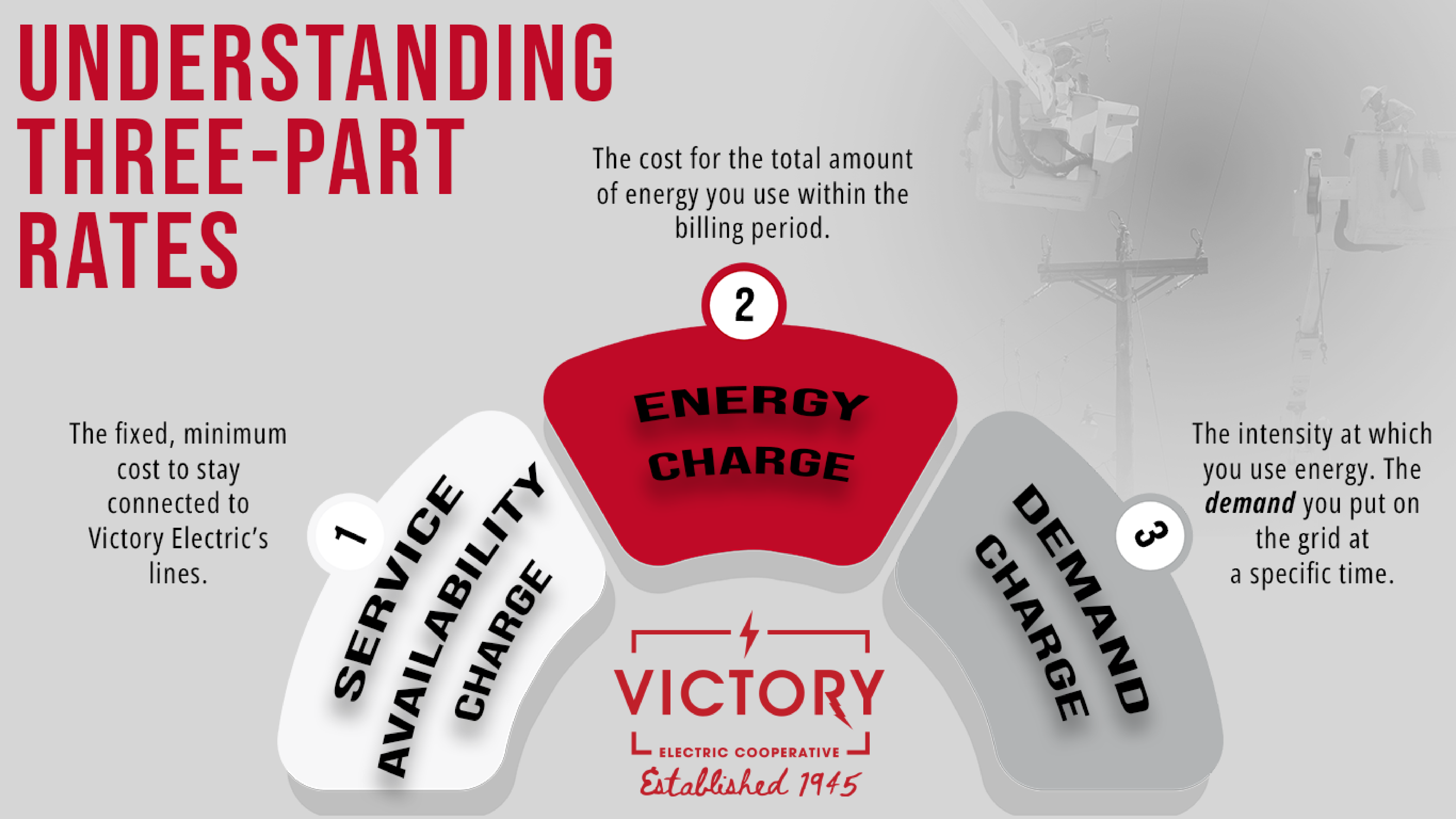 A graphic explaining three-part rate. 
