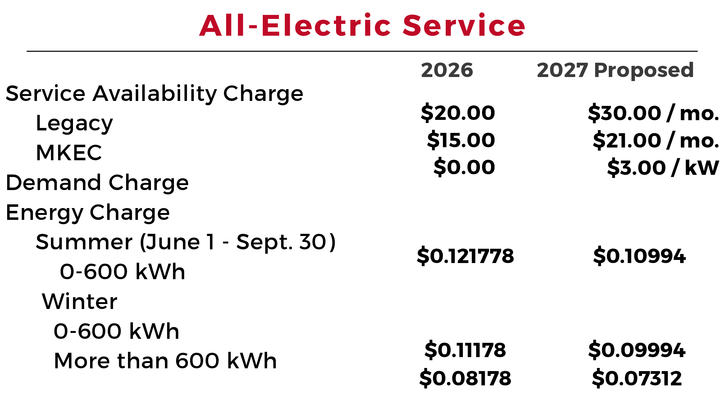 All-Electric proposed rates.