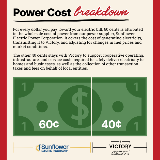 Dollar graphic