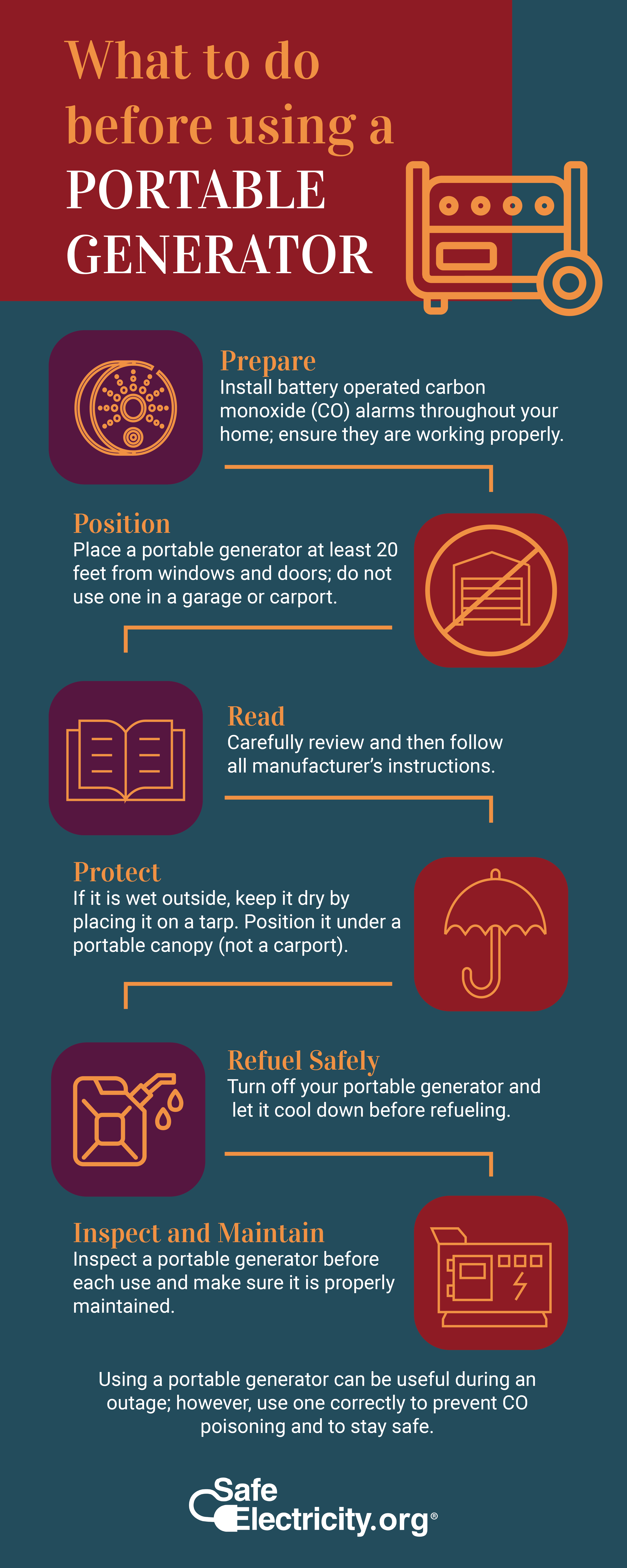 A what to do before using a portable generator graphic.