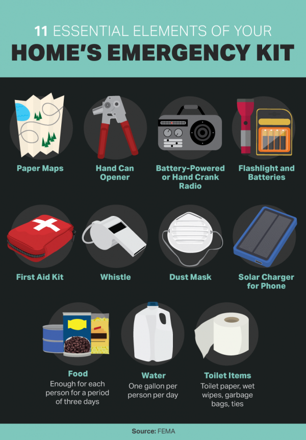 home-emergency-kit