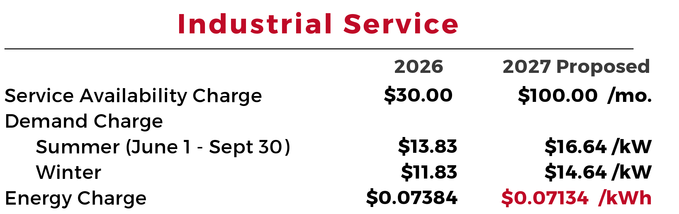 Industrial service rate change information