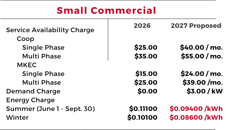 Small commercial rate schedule