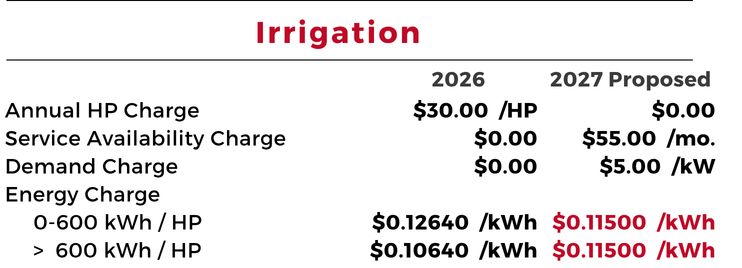 Irrigation rate schedule