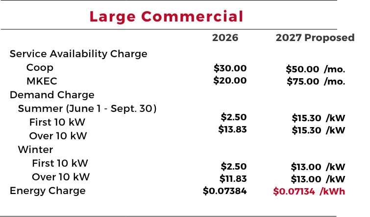 Large commercial rate schedule