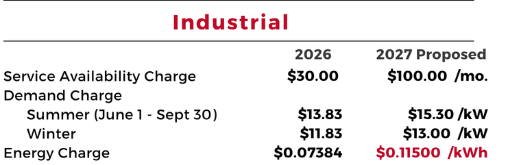 Industrial rate schedule