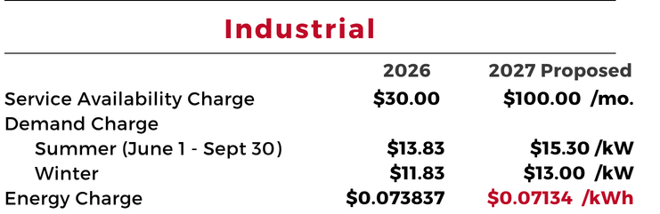 Industrial rates