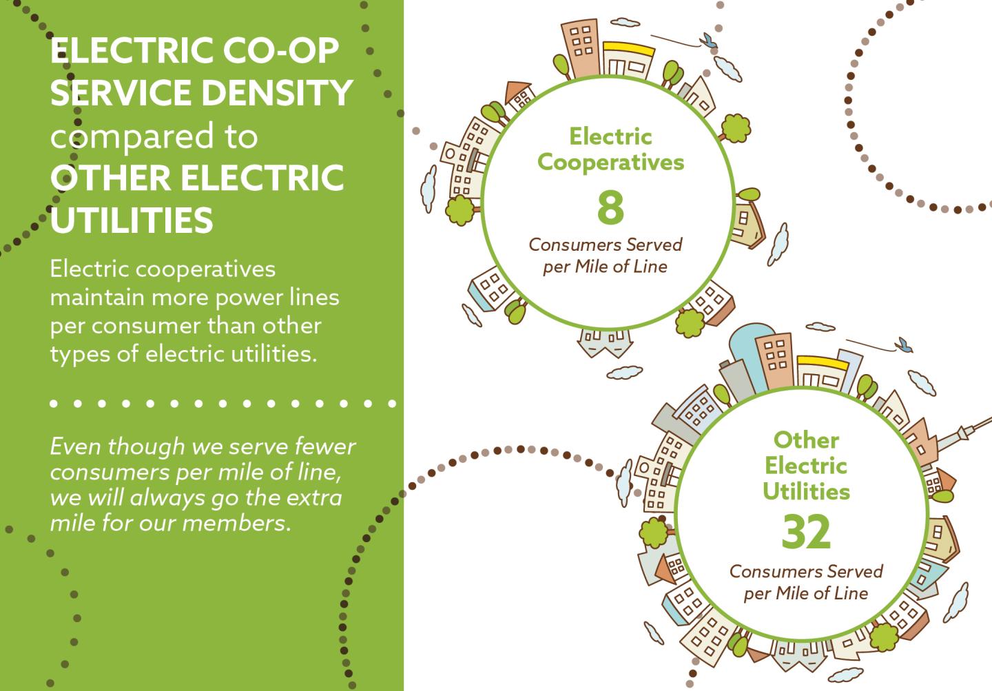 Co-op Service Density graphic